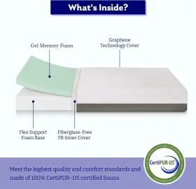 MATTRESS-M829 8 GEL MEMORY FOAM MATTRESS-MTSVMP Queen Box #2