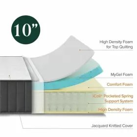 AW23-MSH-10-01 ALLSWELL Hybrid Mattress Box Gel Memory Foam #3