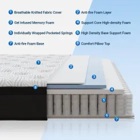 797434897817 AVENCO Twin Mattress Innerspring Hybrid Gel Foam #3
