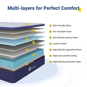 797434978691 AVENCO Queen Mattress Hybrid Box Pressure Reli #3