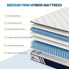797434979261 AVENCO Mattress Box Hybrid Memory Foam Fo #2