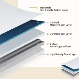 HD-10-K-A007 AVENCO Mattresses King Cooling Memory Foam Top #3