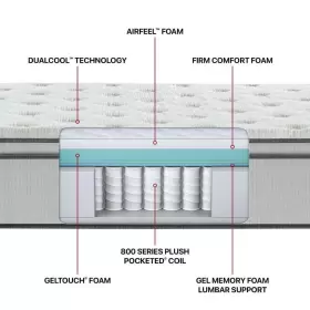 700810005-9950 BEAUTYREST Innerspring Queen Mattress Set #2