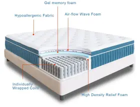 313115964953 QUEEN Colchones Gel Memory Foam Hibrido Hybrid #3
