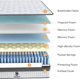 445052744794 CAOPU Queen Mattress Hybrid Box Firm Pressu #2