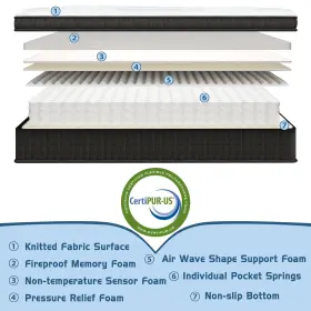 726954331334 CHENVI Cooling Gel Hybrid Mattress #3