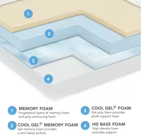 696594138122 CLASSIC BRANDS Gel Quilted Memory Foam Mattress #3