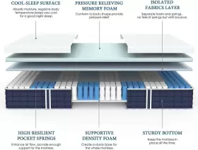445055876850 COOLVIE Twin Mattress Hybrid Individual Pocke #2