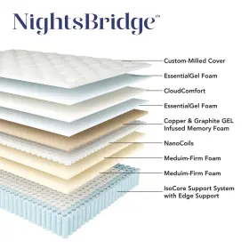 840138202002 CORSICANA MATTRESS COMPANY Nightsbridge Firm #3
