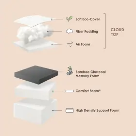 842165138200 CROWN COMFORT Havn Memory Foam Mattress Queen