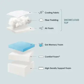 842165138316 CROWN COMFORT Olaf Gel Memory Foam Mattress #2