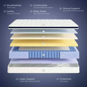761062102650 CRYSTLI Mattress Bed Box Hybrid Pressure #2