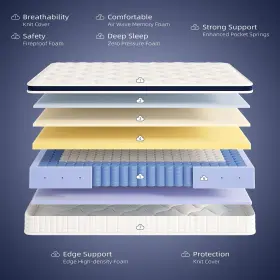 796520411937 CRYSTLI Mattress Bed Box Hybrid Pressure #2