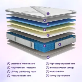 850051884889 DH DIGLANT HOME Queen Mattresses Breathable Si #2