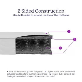 6314319 DOREL HOME PRODUCTS Firm Inner Spring Mattress Cover #2