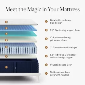 850008309991 DREAMCLOUD SLEEP Dream Cloud Twin Mattress Gel #2
