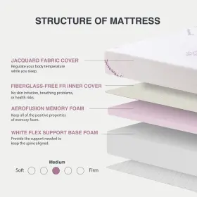 810123354634 DYONERY Lavender Infused Memory Foam Mattress #3