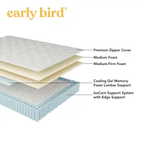 840138201357 EARLY BIRD Dual Hybrid Mattress #3