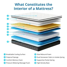 673926842704 EVASTAR HOME Queen Mattress Hybrid Sleep Pock #2