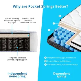 673926842704 EVASTAR HOME Queen Mattress Hybrid Sleep Pock #3