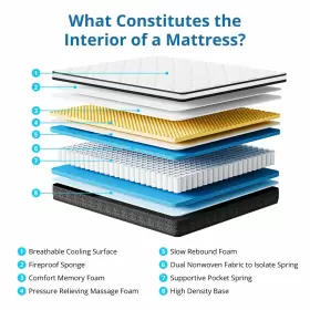 673926842728 EVASTAR HOME Mattress Hybrid Memory Foam #2