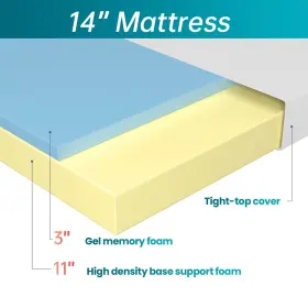 195030088682 FDW Gel Memory Foam Mattress Firm Mattresses #2