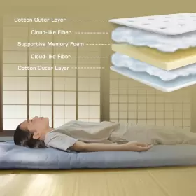 696604178377 FINDPANDA Futon Floor Matterss Folding Tatami Up #3