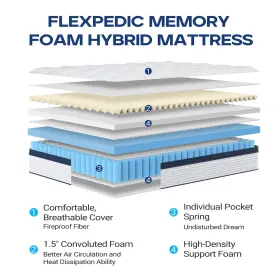 810141710139 FLEXPEDIC Twin Mattress Memory Foam Hybrid Space #3