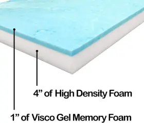 618056027911 FOAMMA Camper Rv Travel Visco Gel Memory Foam #3