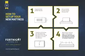 639385471510 FORTNIGHT BEDDING Foam Mattress Water Cover Twin #3