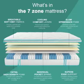 659467776470 GEGCUCEY Queen Mattress Firm Hybrid Foam Wrapped #2
