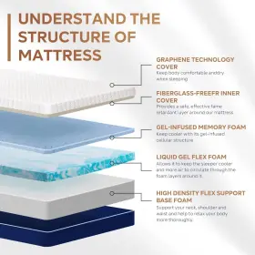 241089199283 GELSEA Twin Mattress Cooling Gel Memory Foam #3