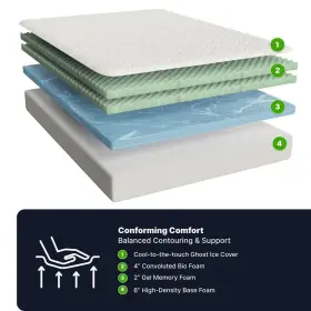 12EBSM39 GHOSTBED Mattress Twin Firm Eco Soy Based Gel Memory #2