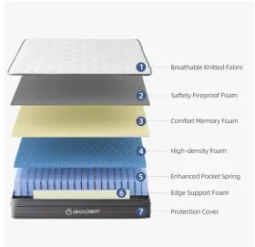 MD01 GOJEF Queen Mattress Hybrid Box Indep #3