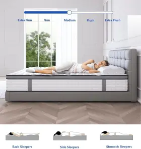 HU10124-Q HAPPYGOMART Queen Mattress Memory Foam Hybrid #3