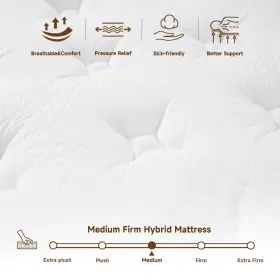 762715440143 HEMERA Twin Mattress Hybrid Box Pocket #3