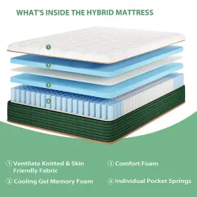 ZX-LSBTK8TW-US HOXURY Mattress Box Twin Memory Foam Pocket #3