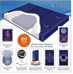 LS5300 INNOMAX Liner Fk Cd King Waveless Waterbed Mattress
