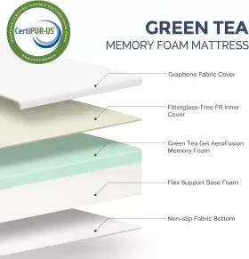 689739166227 IULULU Tea Memory Foam Mattress Graphene Fabric #3