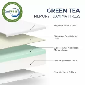 727977233247 IULULU Tea Memory Foam Mattress Graphene Fabric #3