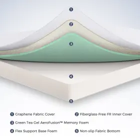 755752273676 IULULU Mattress Gel Memory Foam Box Fiberglass #3