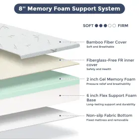 768649814562 IULULU King Mattress Box Gel Memory Foam Cove #2