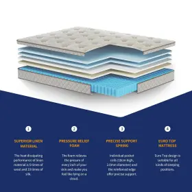 671891589853 KESCAS Memory Foam Hybrid Mattress