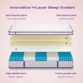 671891589907 KESCAS Memory Foam Hybrid Mattress Euro Top Box #3
