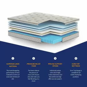 671891589914 KESCAS Memory Foam Hybrid Mattress Innersprings #3