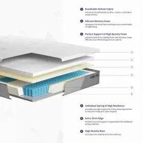 671891590231 KESCAS Memory Foam Spring Hybrid #2