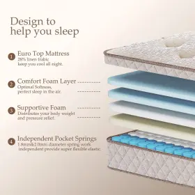 785034054433 KESCAS Hybrid Memory Foam Mattress #2