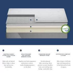 785034054839 KESCAS Memory Foam Mattress Wicking Cover