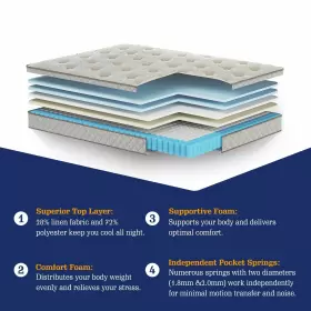 L2D4XEOC14DV5LHWYASTD8MU7MBS KESCAS Memory Foam Hybrid Hbw #2