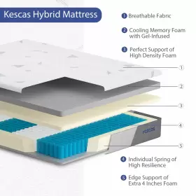 795847477701 KESCAS Hybrid Memory Foam Mattress #2